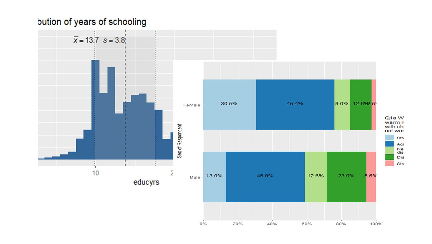Membuat Grafik Cantik dengan SjPlot