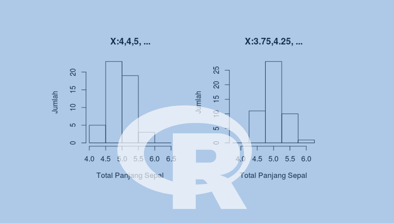 Membuat Histogram dalam R